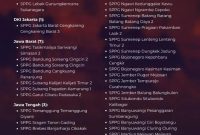 Flyer daftar dapur MBG di Jawa Timur disuspend  (istimewa - garudajatim.com)