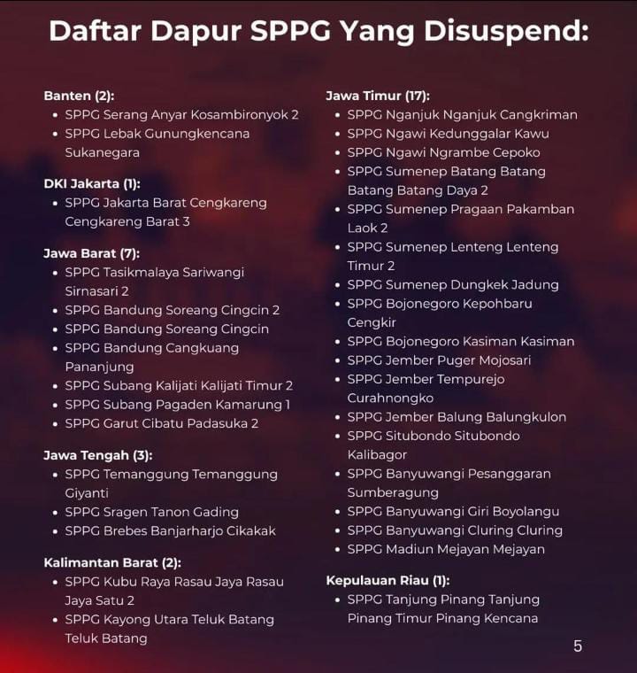 Flyer daftar dapur MBG di Jawa Timur disuspend  (istimewa - garudajatim.com)